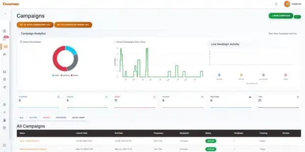 Campaign Dashboard