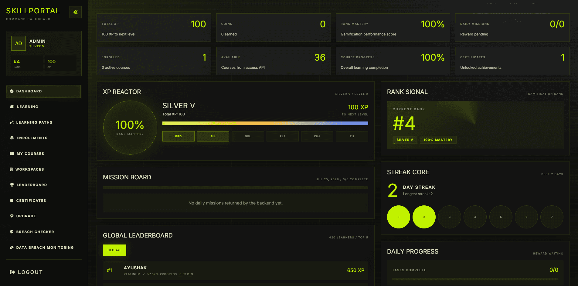 PhishNext training portal dashboard showing XP, rank progress and certificates